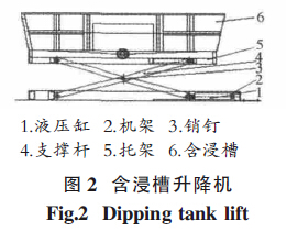 圖2 含浸槽升降機(jī)